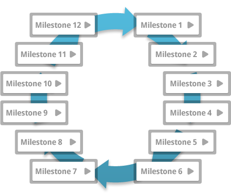 milestones-bg